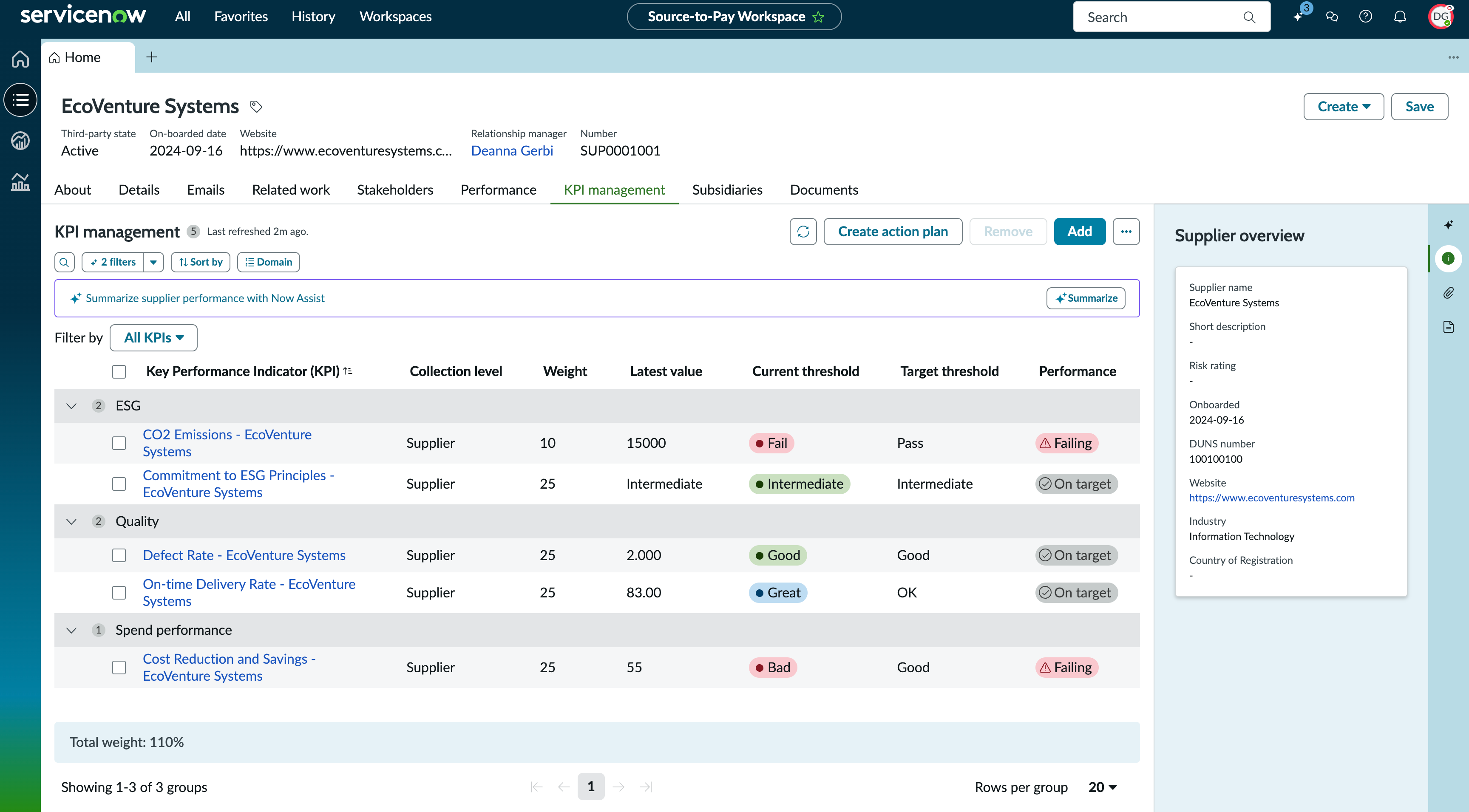 KPI Management tab details page