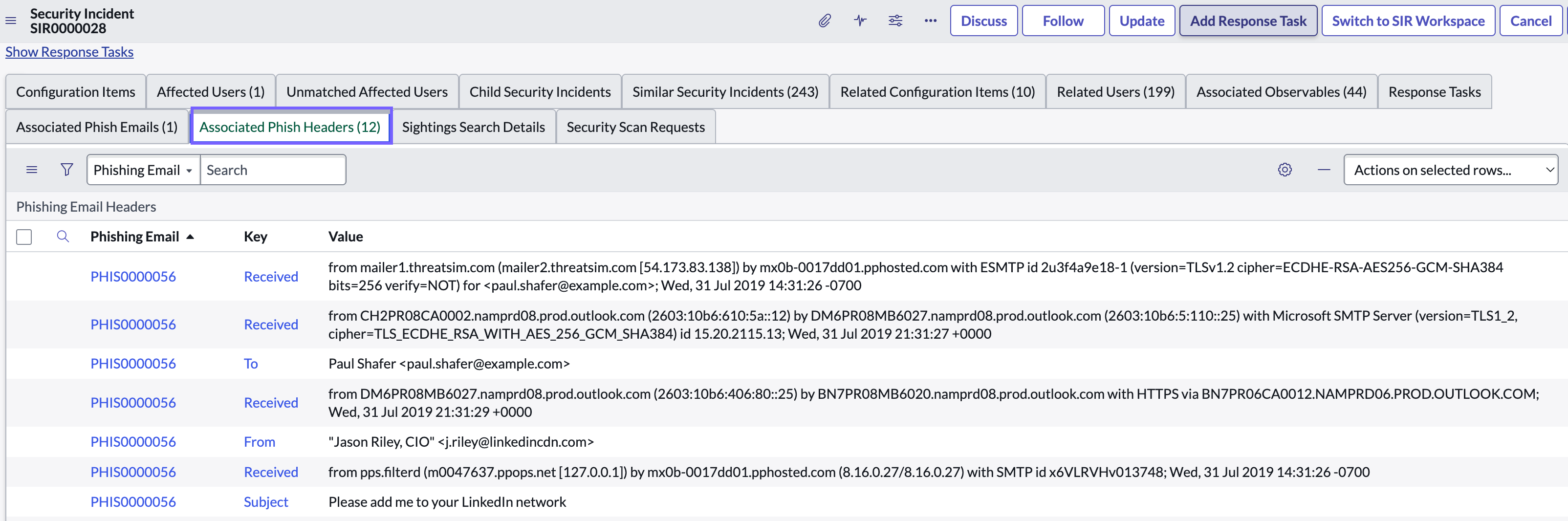 Associated phishing email headers