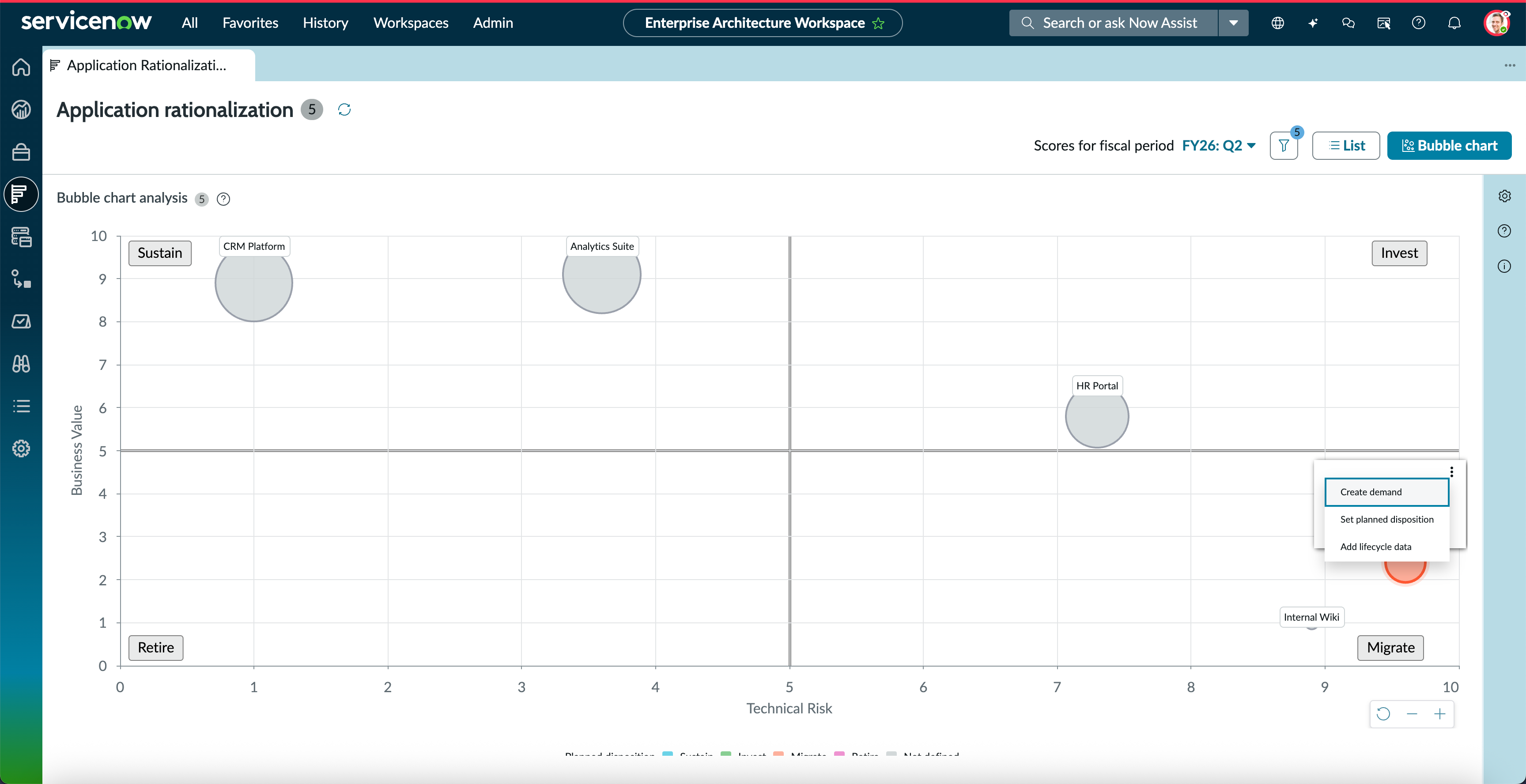 Create demand from the bubble chart page