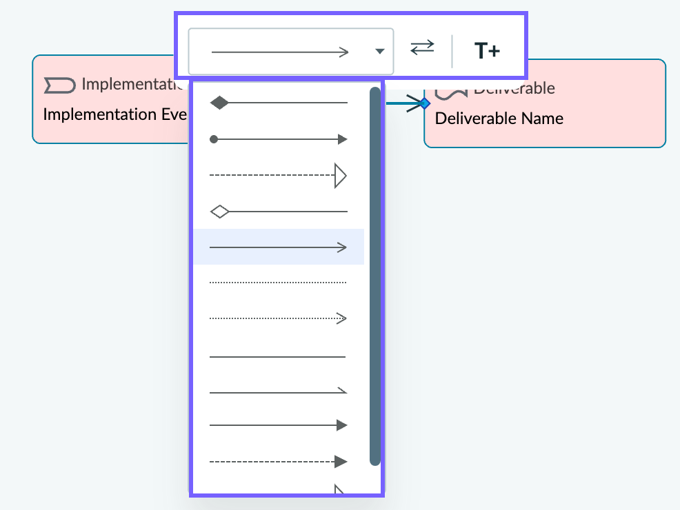 Drop-down list showing ArchiMate relationship types, including Access, Serving, Association, Triggering, Influence, and other relationship variants.