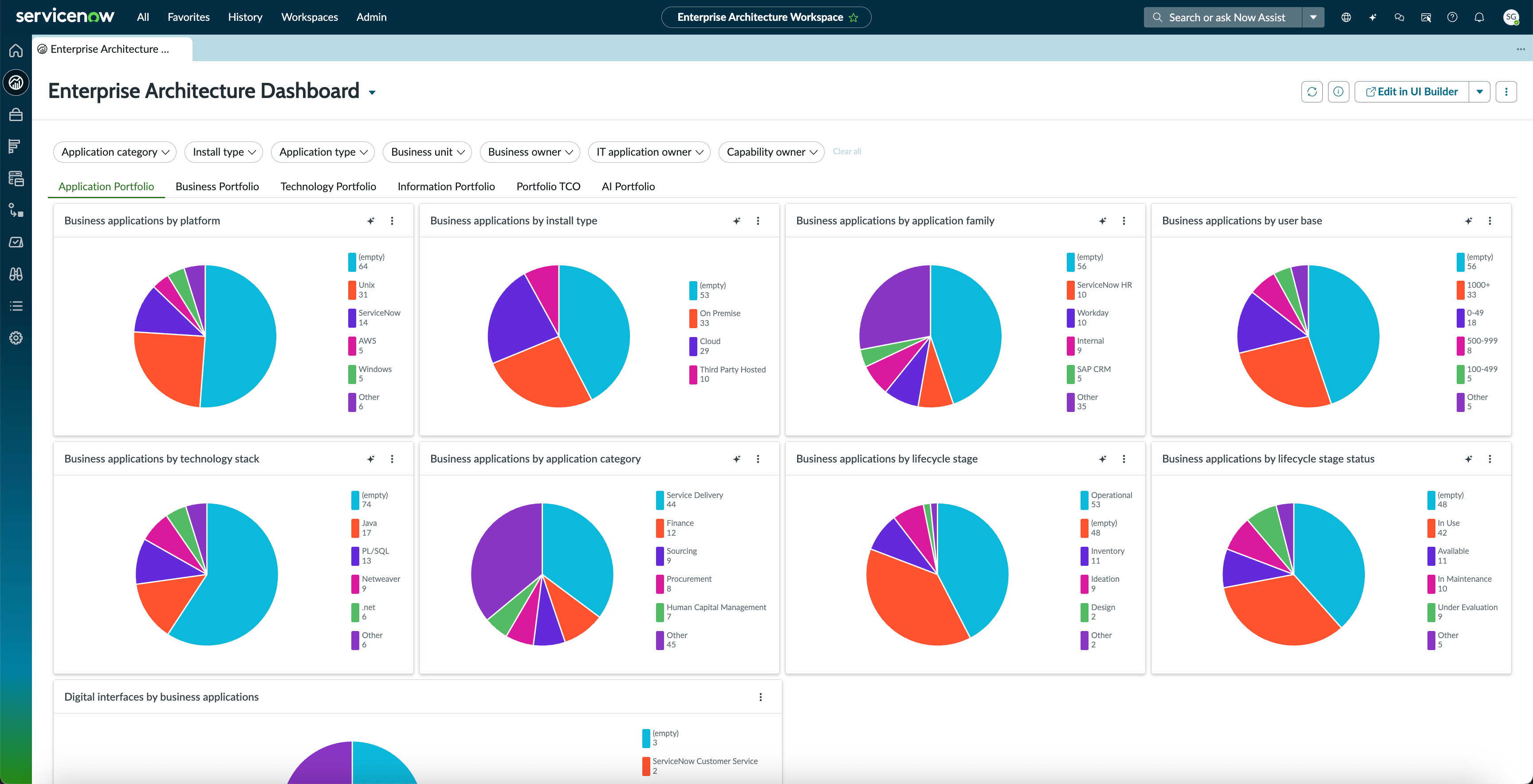 The Enterprise Architecture Dashboard page displaying the multiple tabs and their respective widgets.