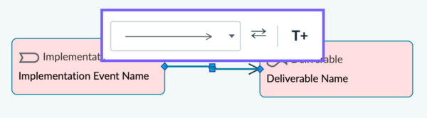 ArchiMate connector toolbar showing the relationship type list, Flip control, and T+ button.