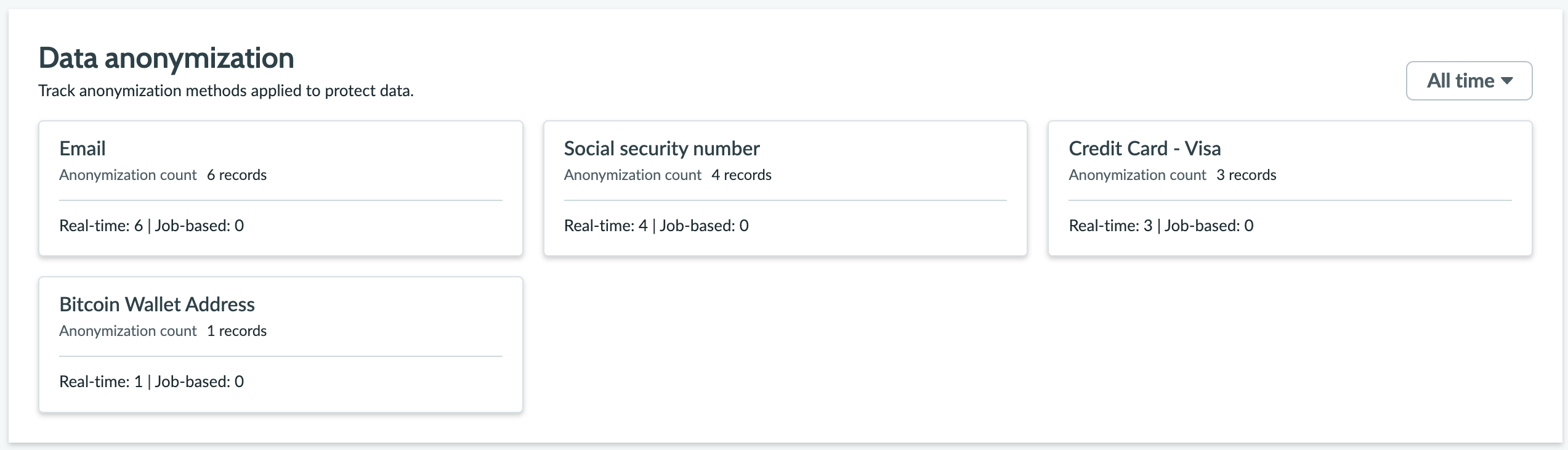 Data anonymization