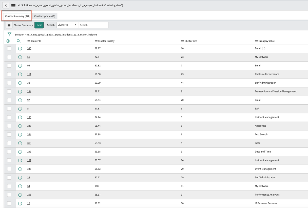 Die Tabelle „Clusterzusammenfassung“ zeigt, dass alle Cluster nach Cluster-ID, Qualität, Größe und Wert für „groupby“ aufgelistet sind.