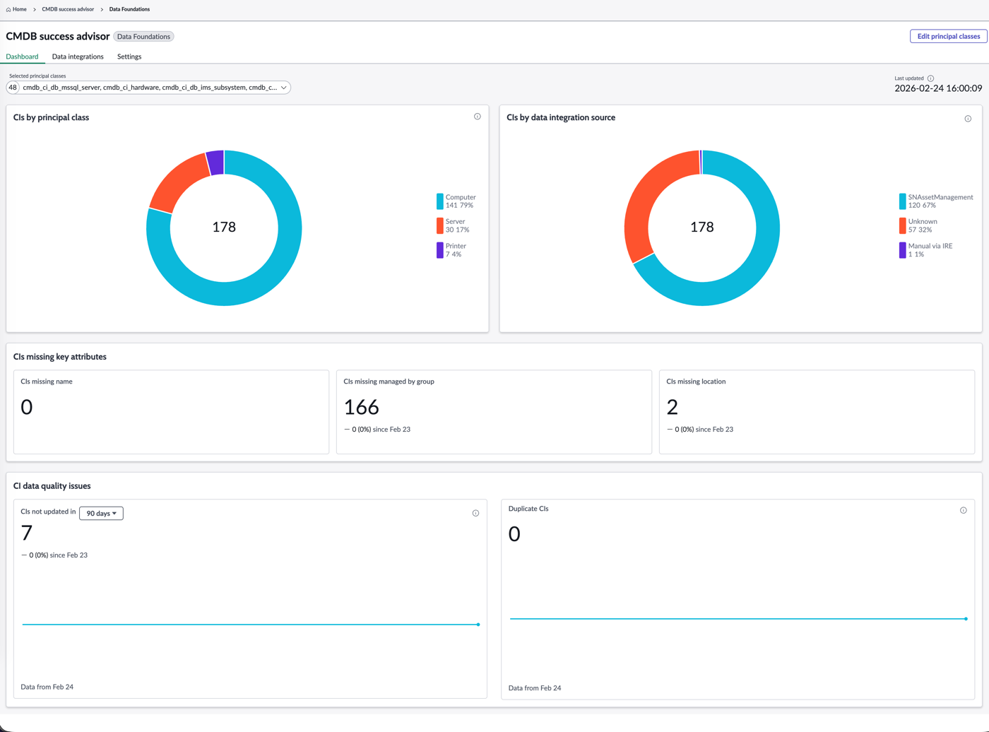 CMDB success advisor for Data Foundations dashboard overview.