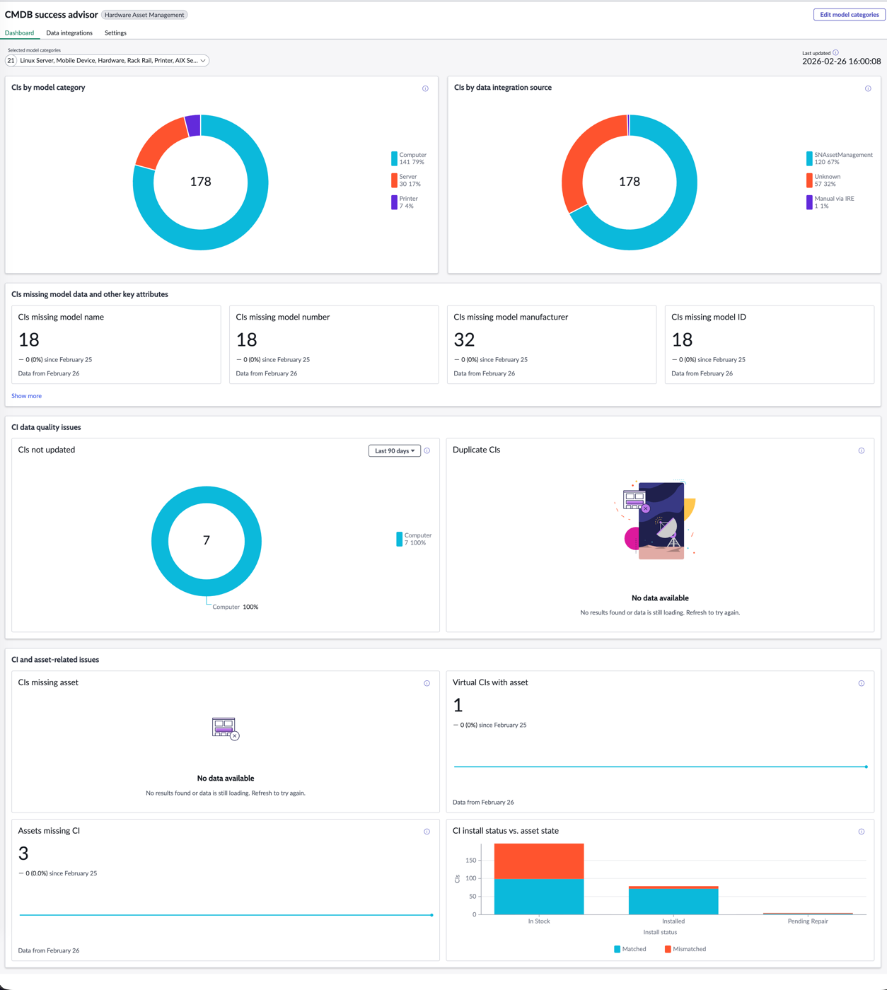 CMDB success advisor for HAM dashboard overview.