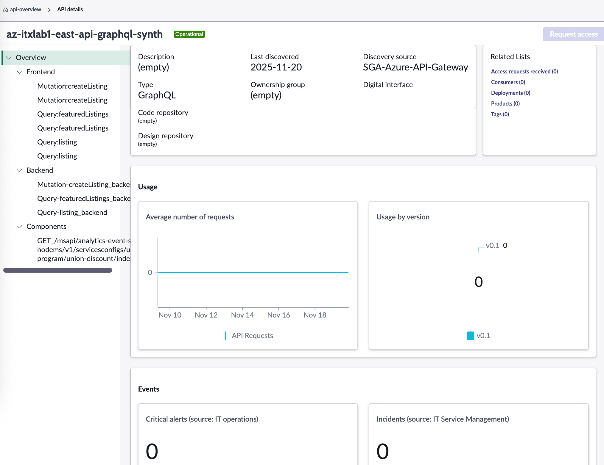 The API details page in the API Insights workspace