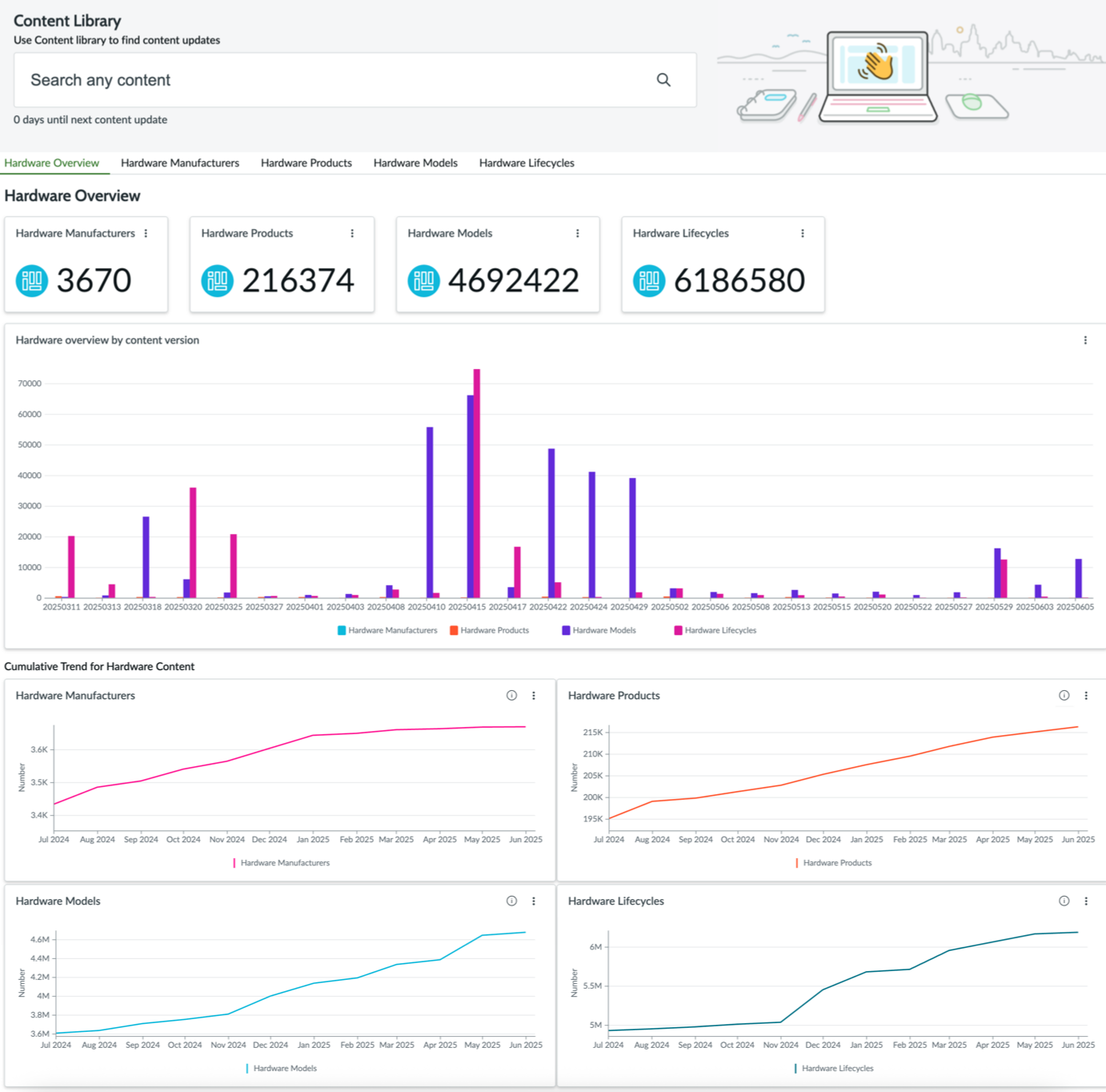 제품 이름 및 모델 번호를 표시하는 하드웨어 컨텐츠 조회 포털입니다.
