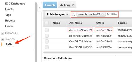 Console da AWS