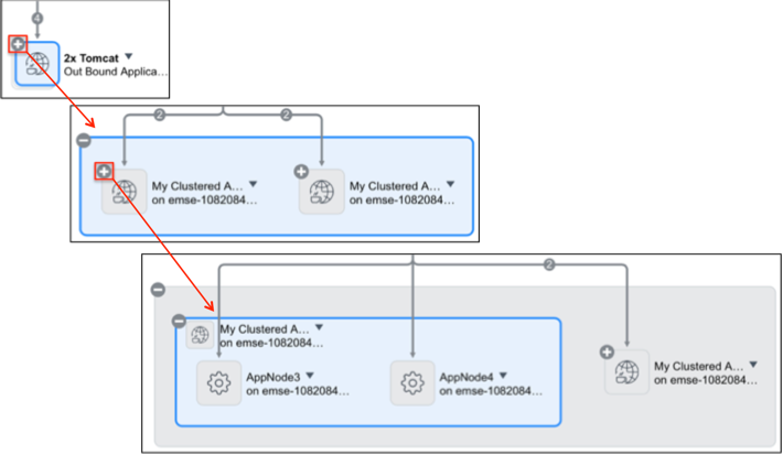 Expandir um cluster de aplicações com dois níveis