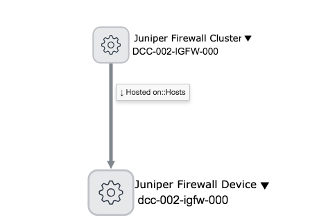 ICs e conexões em um mapa de Dependency Views