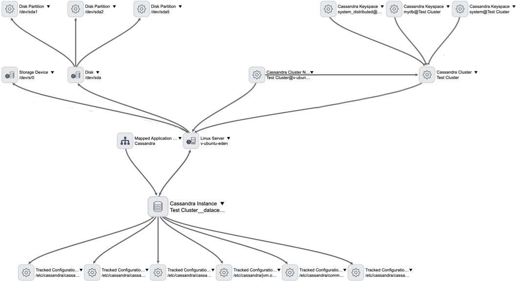 Exibições de dependência mostrando descoberto Apache Cassandra implantação.