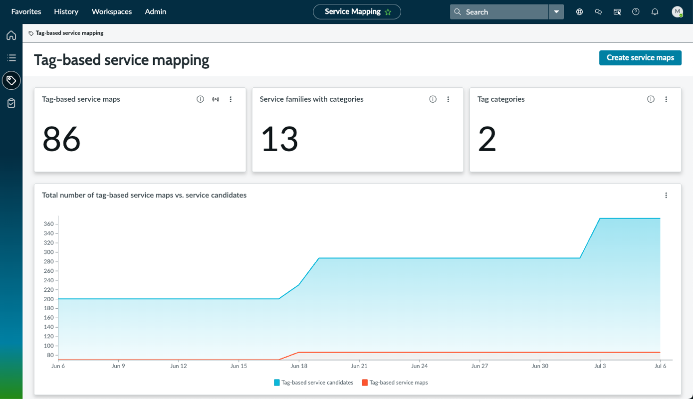Painel de mapeamento baseado em marcador com widgets de dados e um gráfico