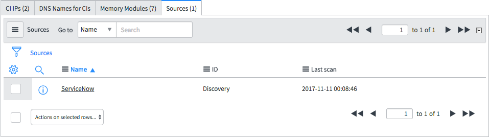 Lista de origens