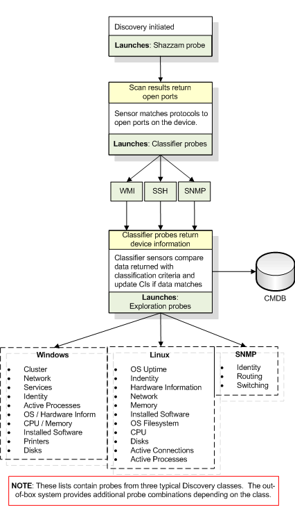 Classificação de IP acan