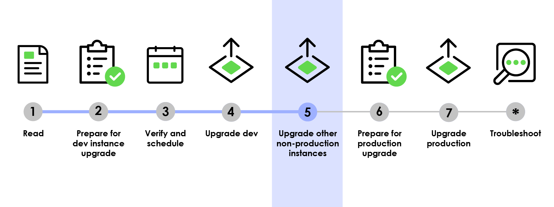 Upgrade progress bar