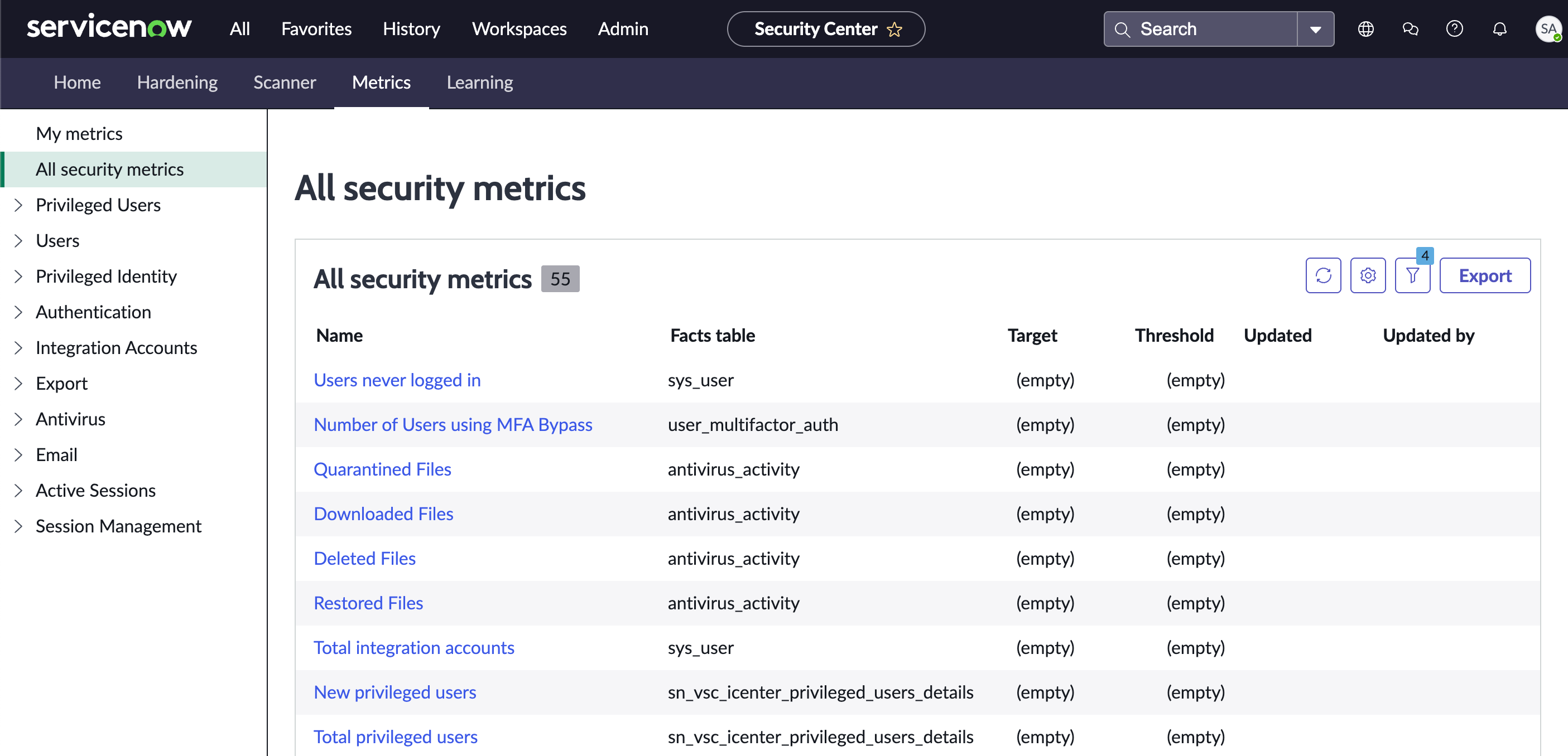 All Security Metrics list