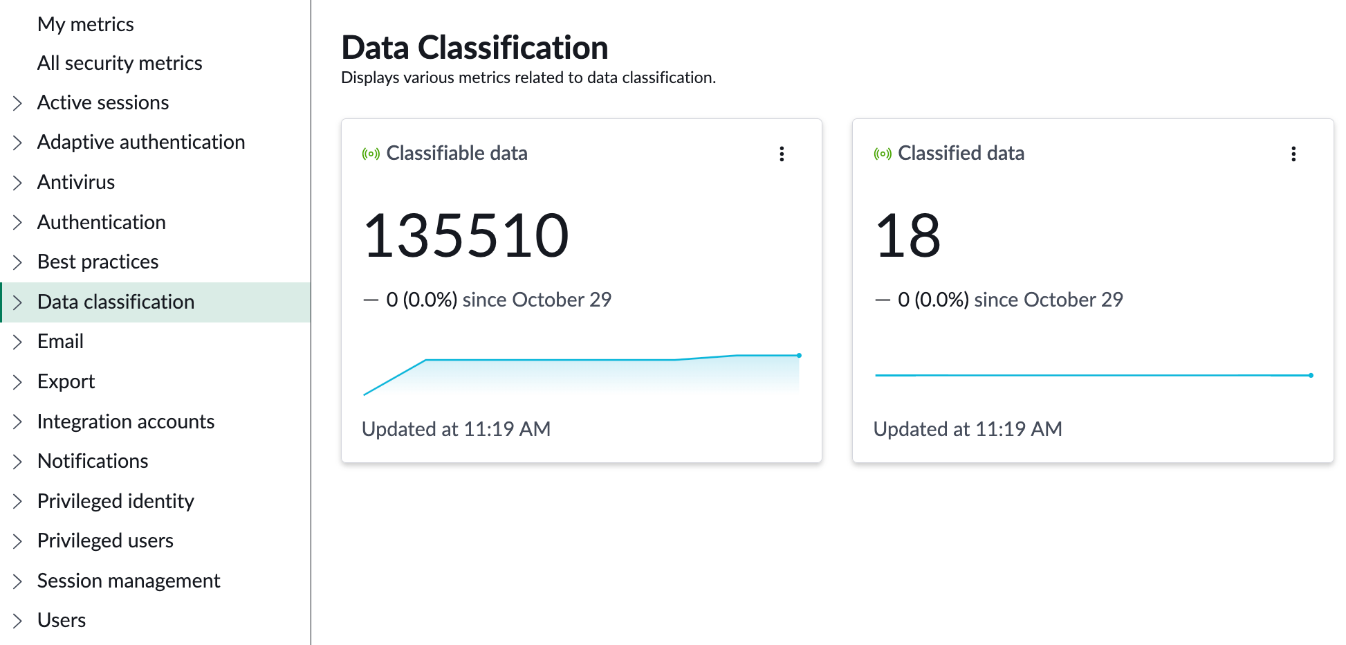 Dashboard for the data classification category
