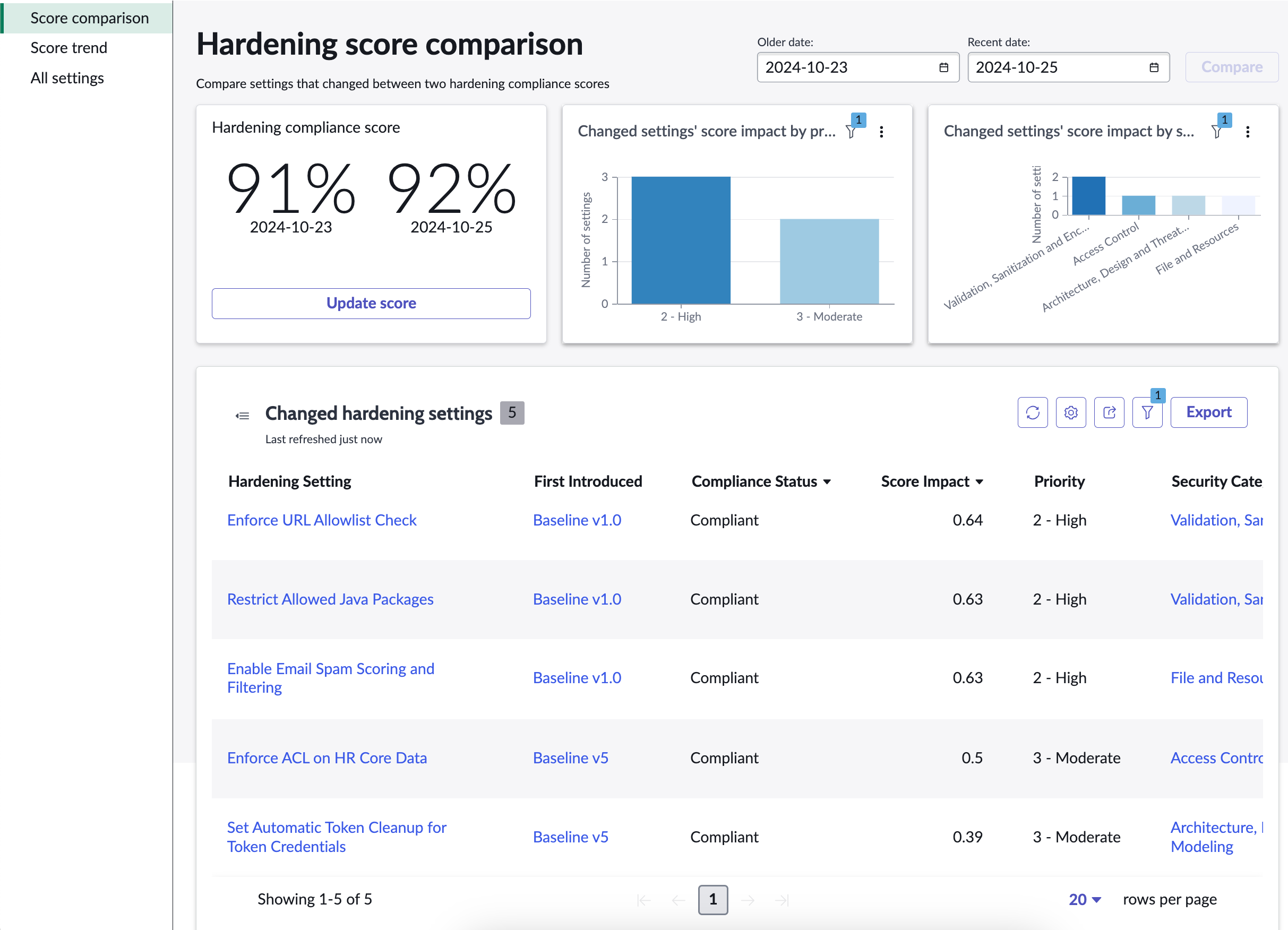 Hardening score comparison page