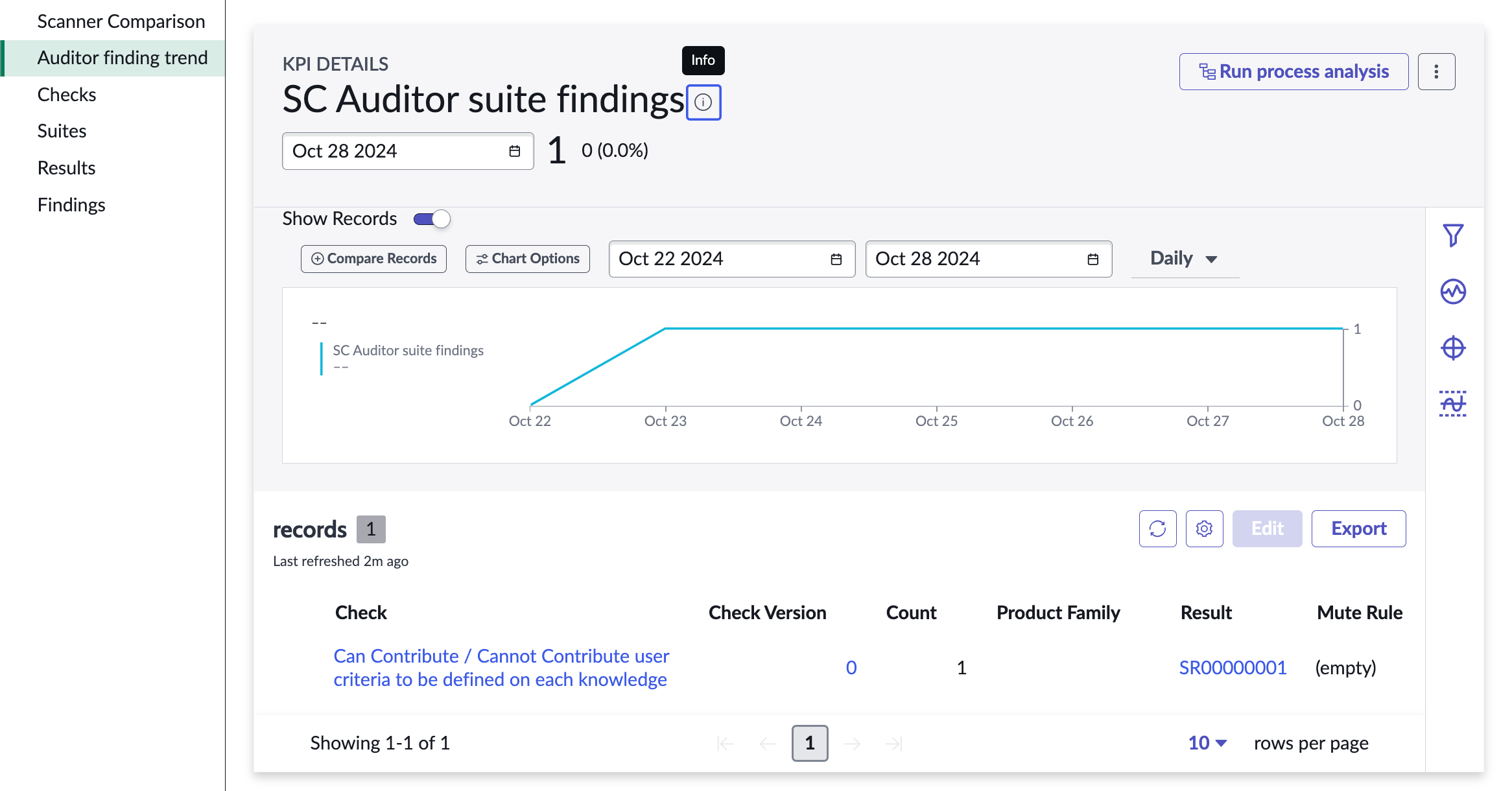 SC Auditor suite findings
