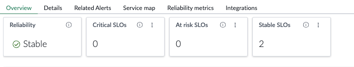 Sample metric cards show a stable service with no critical or at-risk SLOs.