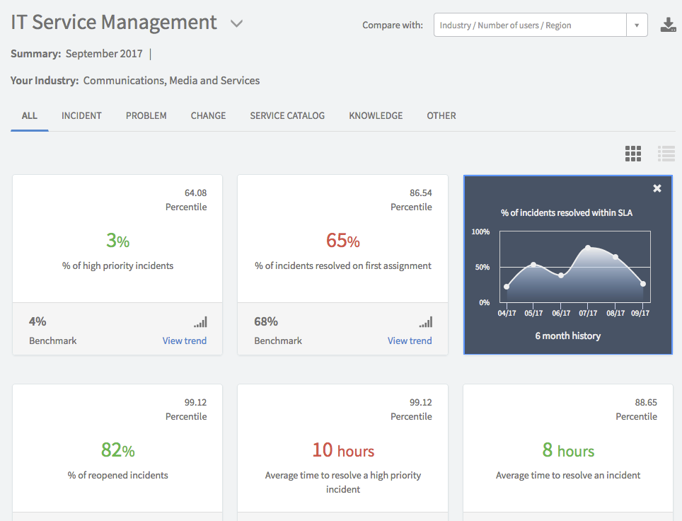 Benchmark-Dashboard