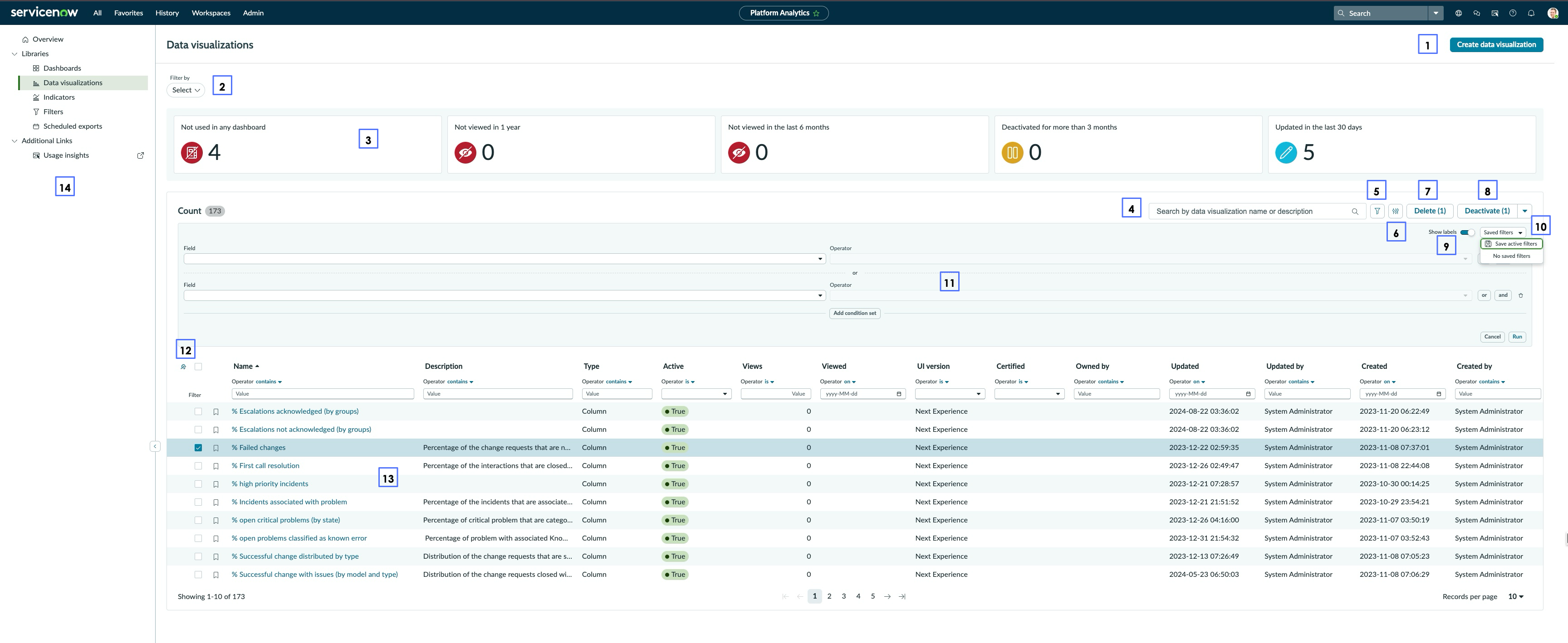 Data Visualizations library for analytics admin roles.