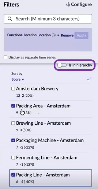Filters in a hierarchy with Is in hierarchy turned off.
