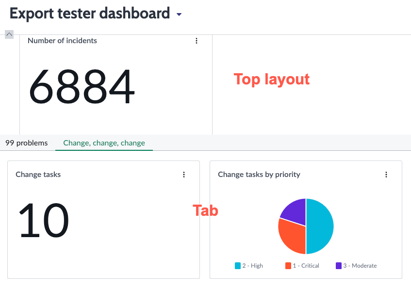Tab and top level visualizations that are exported.