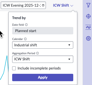 The control for expanding the trend by menu