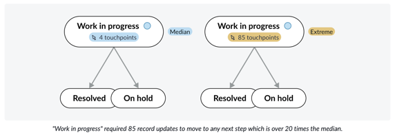 Extreme touchpoints (Node)