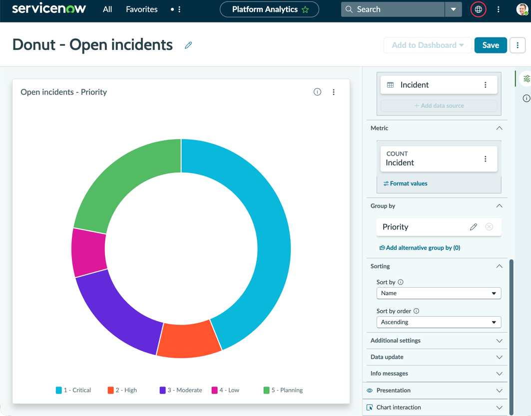 Donut report on open incidents sorted by Priority