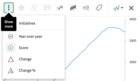 Icons that change the chart display.