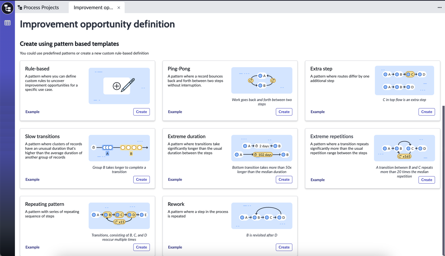 Improvement opportunity definition