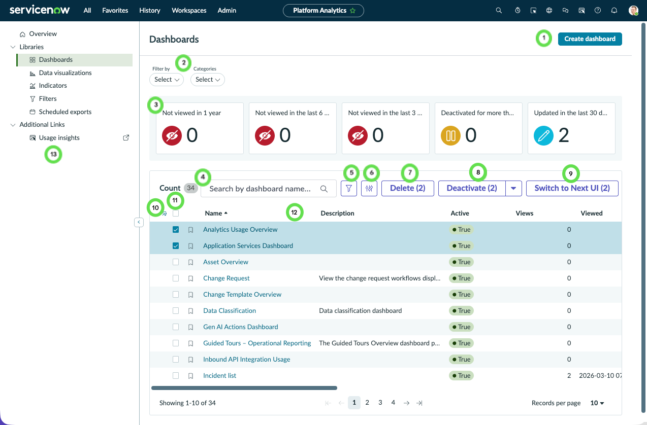 Platform Analytics Dashboards library for analytics admins.