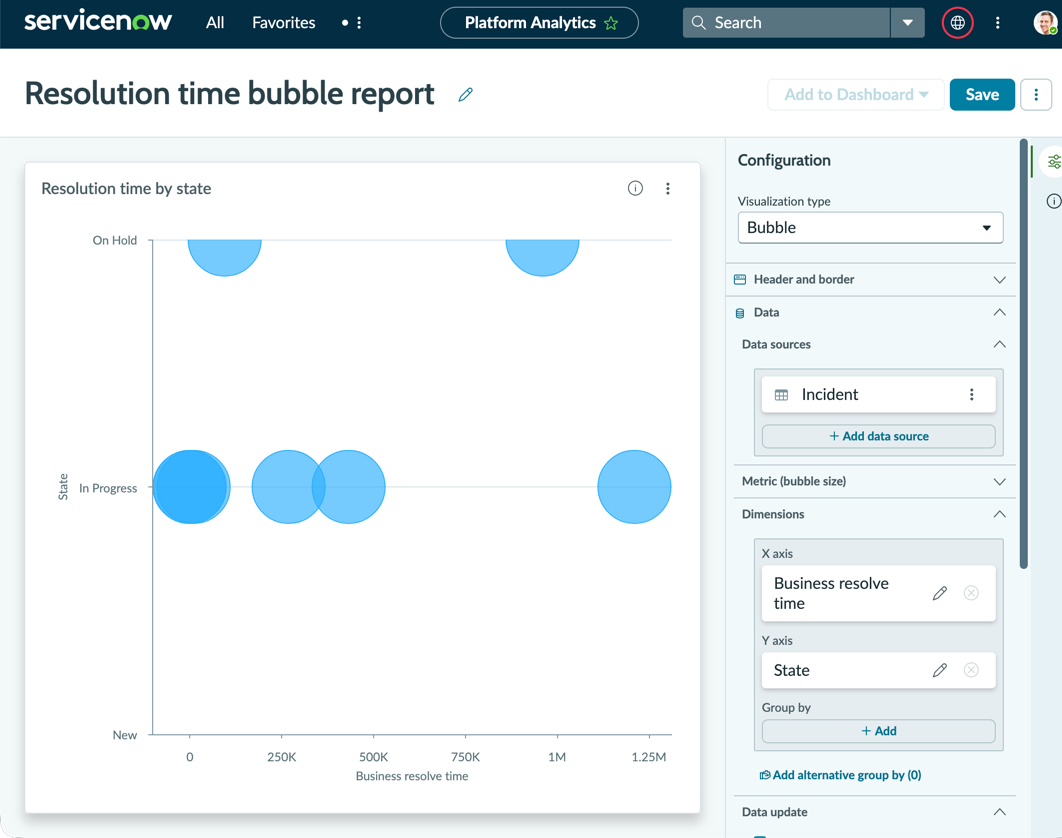 Bubble report with X axis set to Business resolve time and Y axis set to State