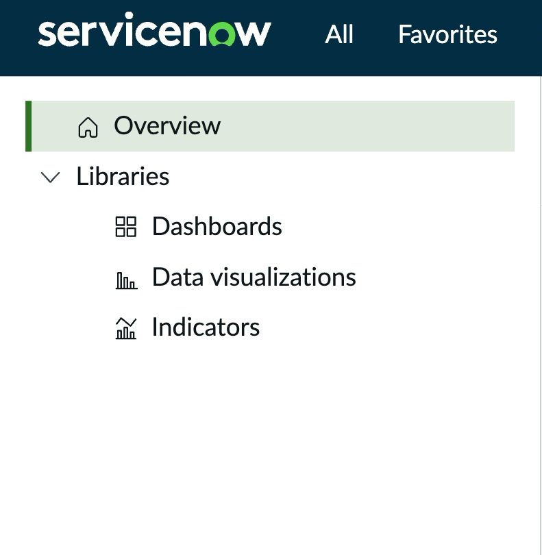 Left navigation pane in PA library for users with non-admin roles