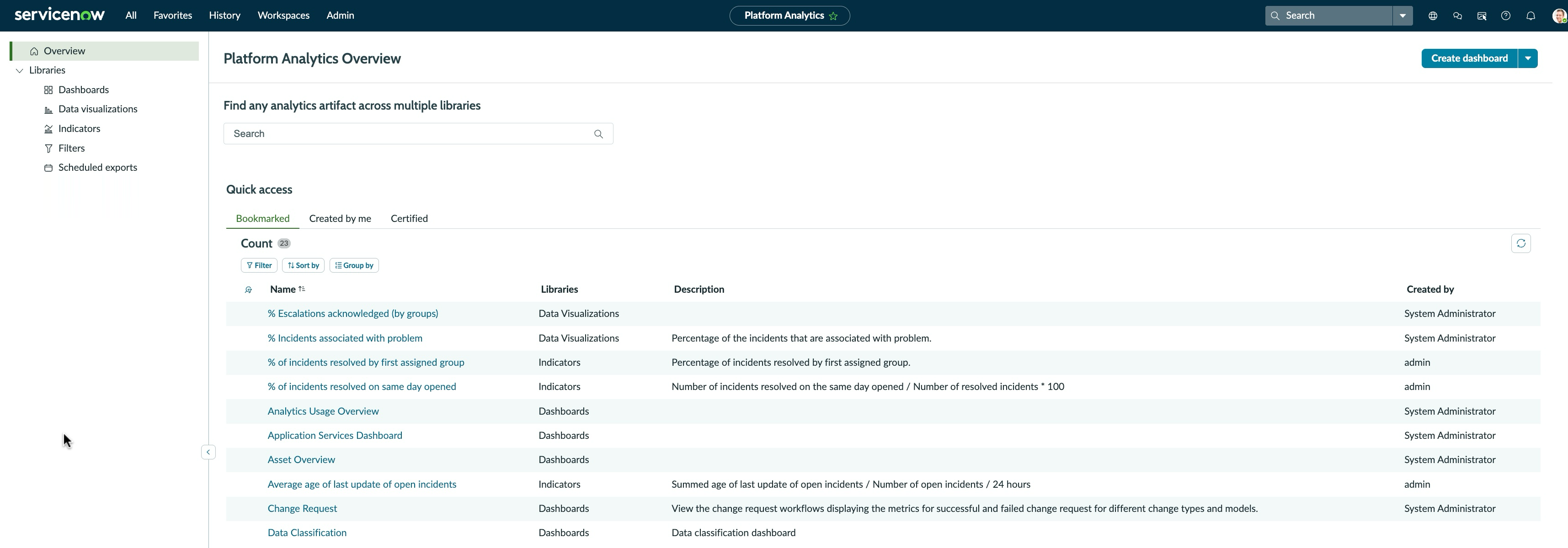Platform analytics overview page for users with non-admin roles