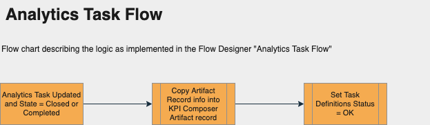 KPI Composer - Analytics Task Flow.
