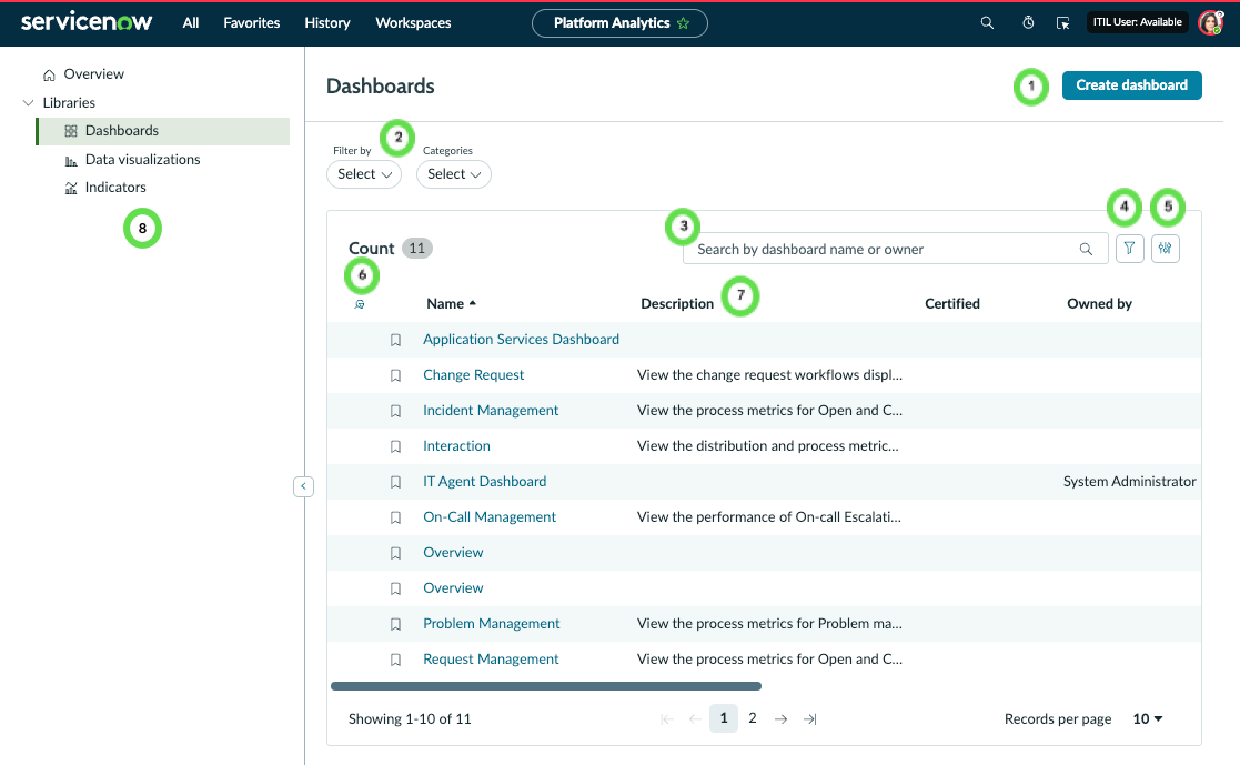 Platform Analytics Dashboards for users without an admin role.