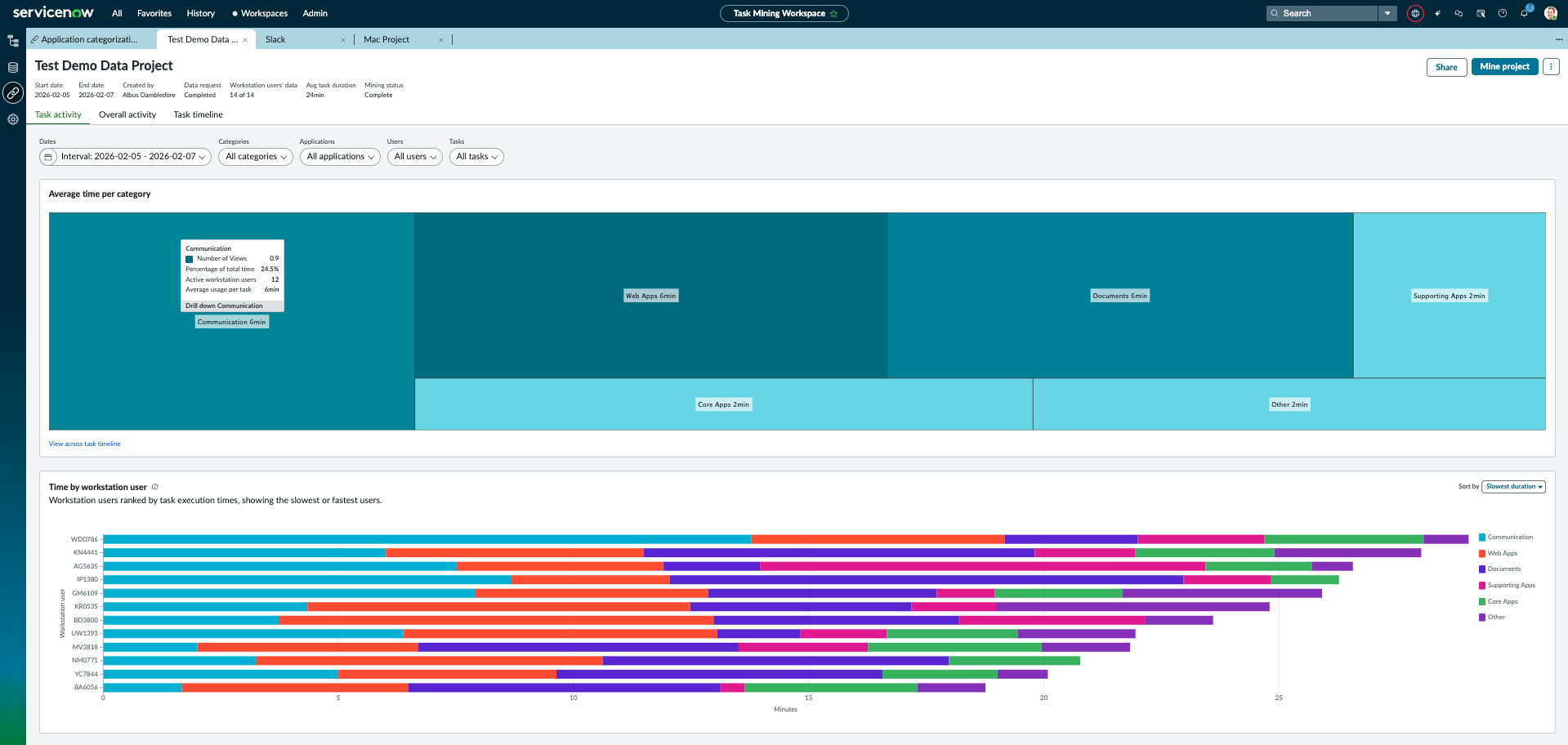 Screenshot showing a task activity analysis in Task Mining.