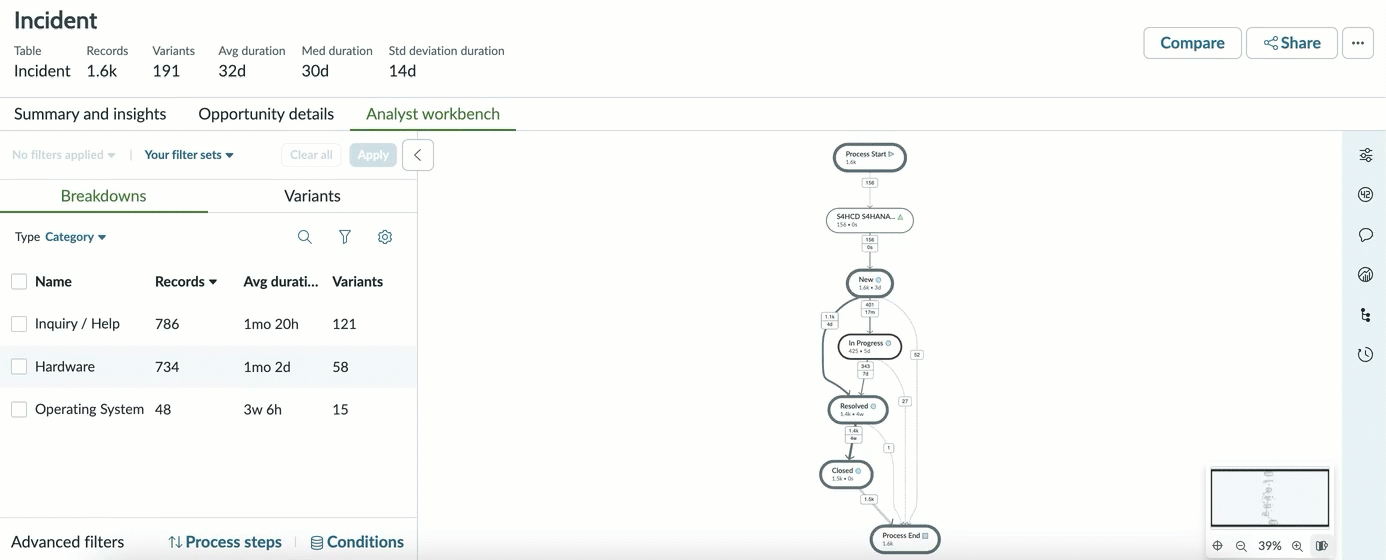 Set filter on node