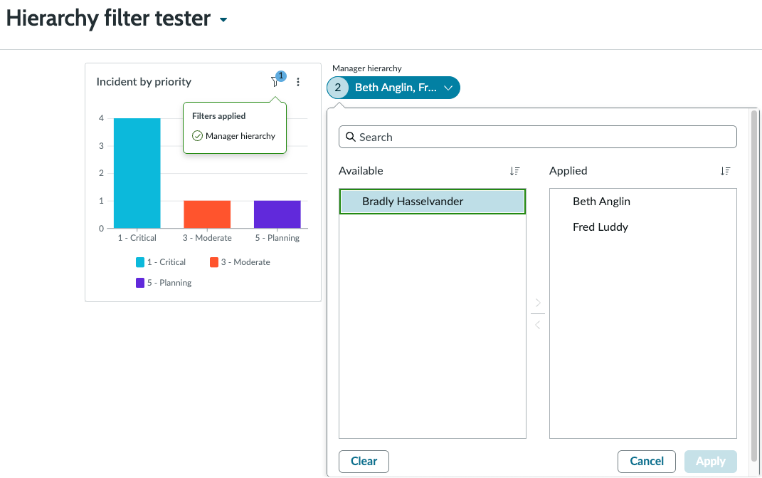 Dashboard with a Incident by priority data visualization and a filter that can filter the data from a manager hierarchy starting from Fred Luddy.
