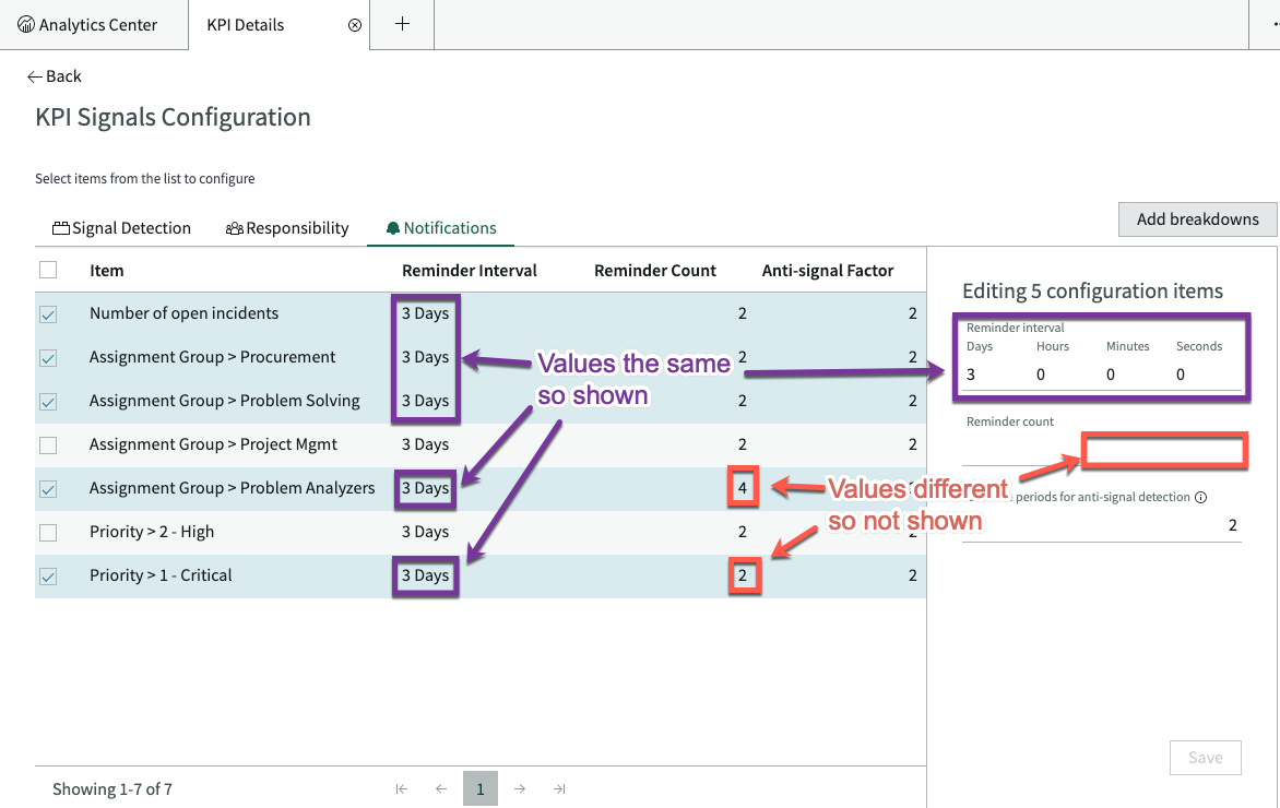 Notifications tab of KPI Signals Configuration, showing multiple KPIs selected and no values in the Editing panel