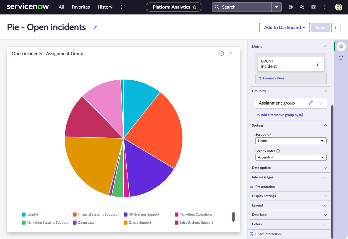 Pie report on open incidents sorted by Assignment group