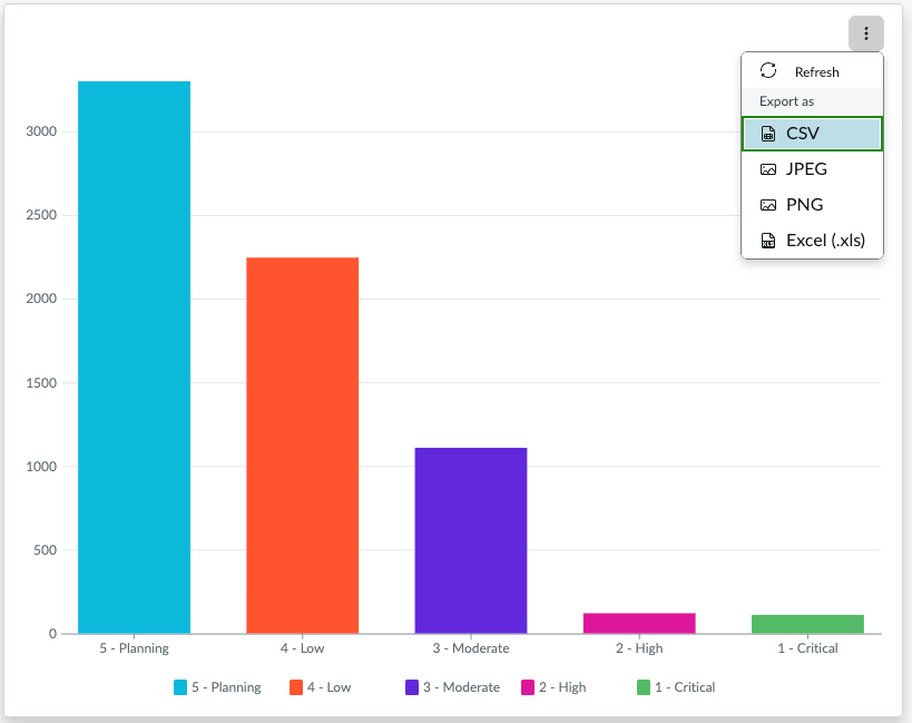 Saving a data visualization as a PNG.
