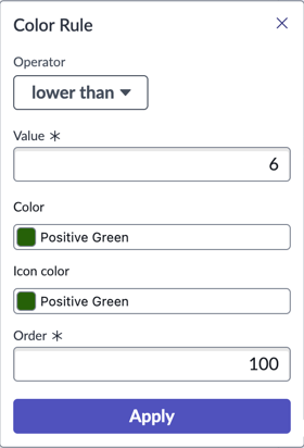 Color rule options with lower than operator selected, value set to 6, and color options set to Positive Green