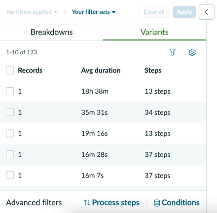 Variations tab within the Analyst workbench