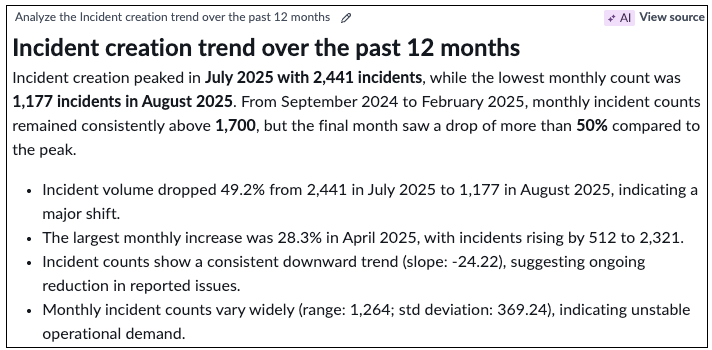 Resulting insights from an extended analysis of the request to analyze the incident creation trend over the past 12 months.