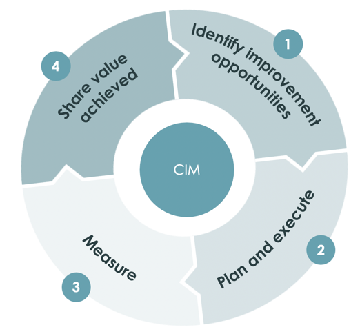 Continual process optimization with Performance Analytics, Continual Improvement Management, and Process Mining